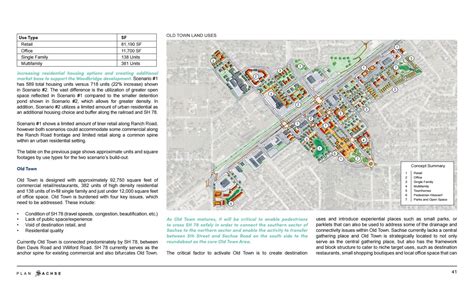 sachse zoning map|2017 City of Sachse Comprehensive Plan by Sachse .